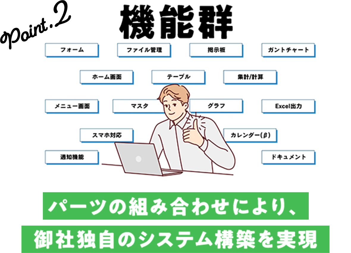 機能群 パーツの組み合わせにより、御社独自のシステム構築を実現